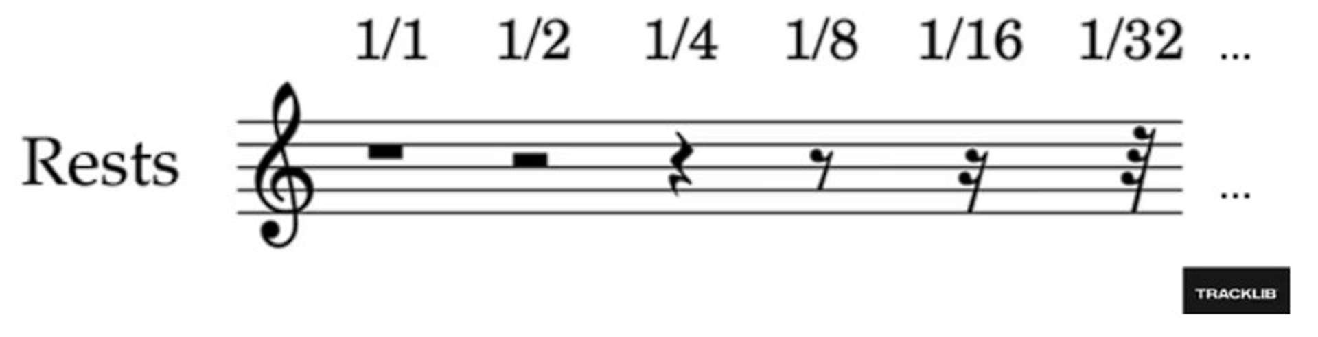 Music Symbols Every Performer Needs to Know | Tracklib