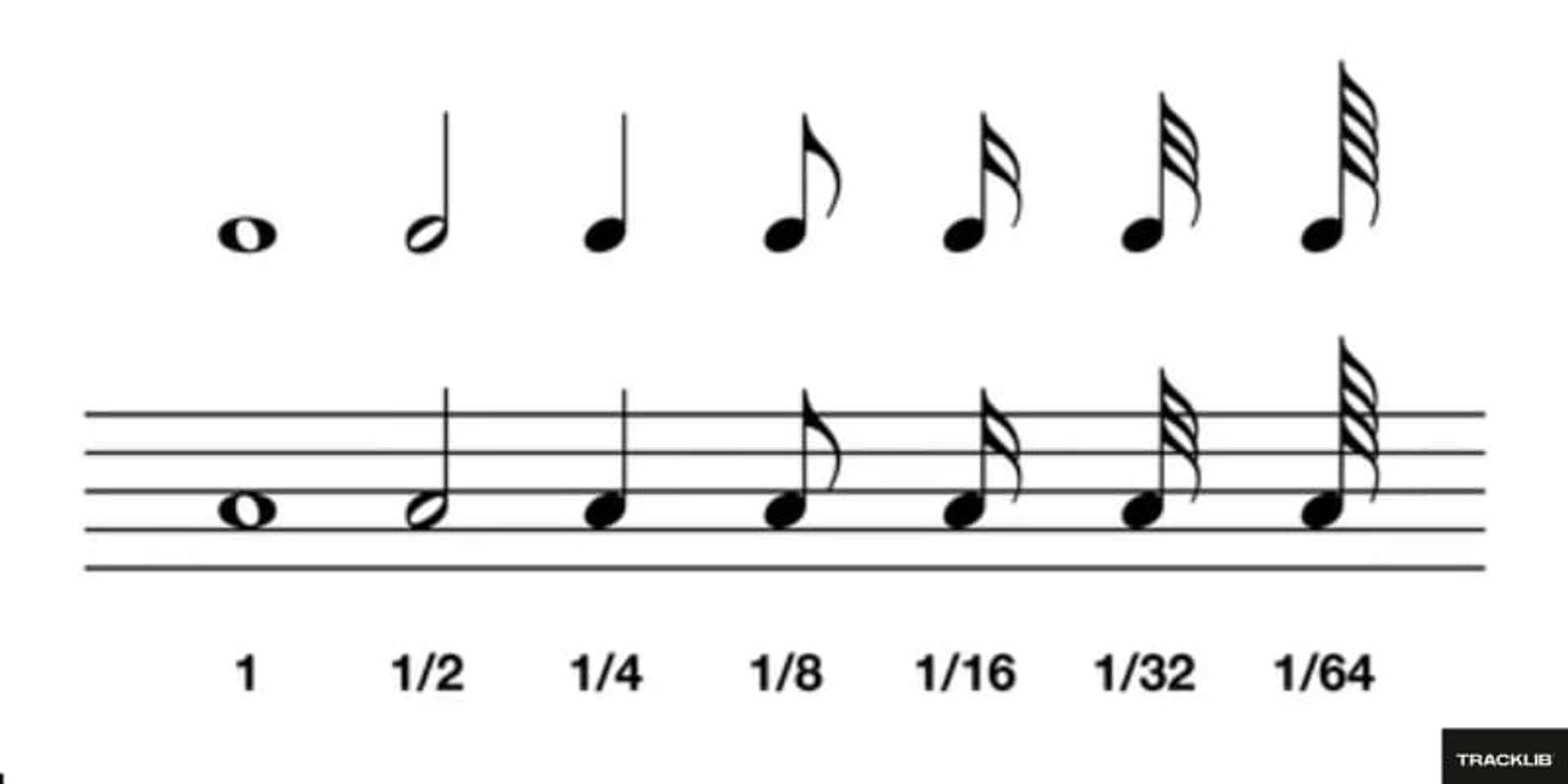 Music Symbols Every Performer Needs to Know | Tracklib