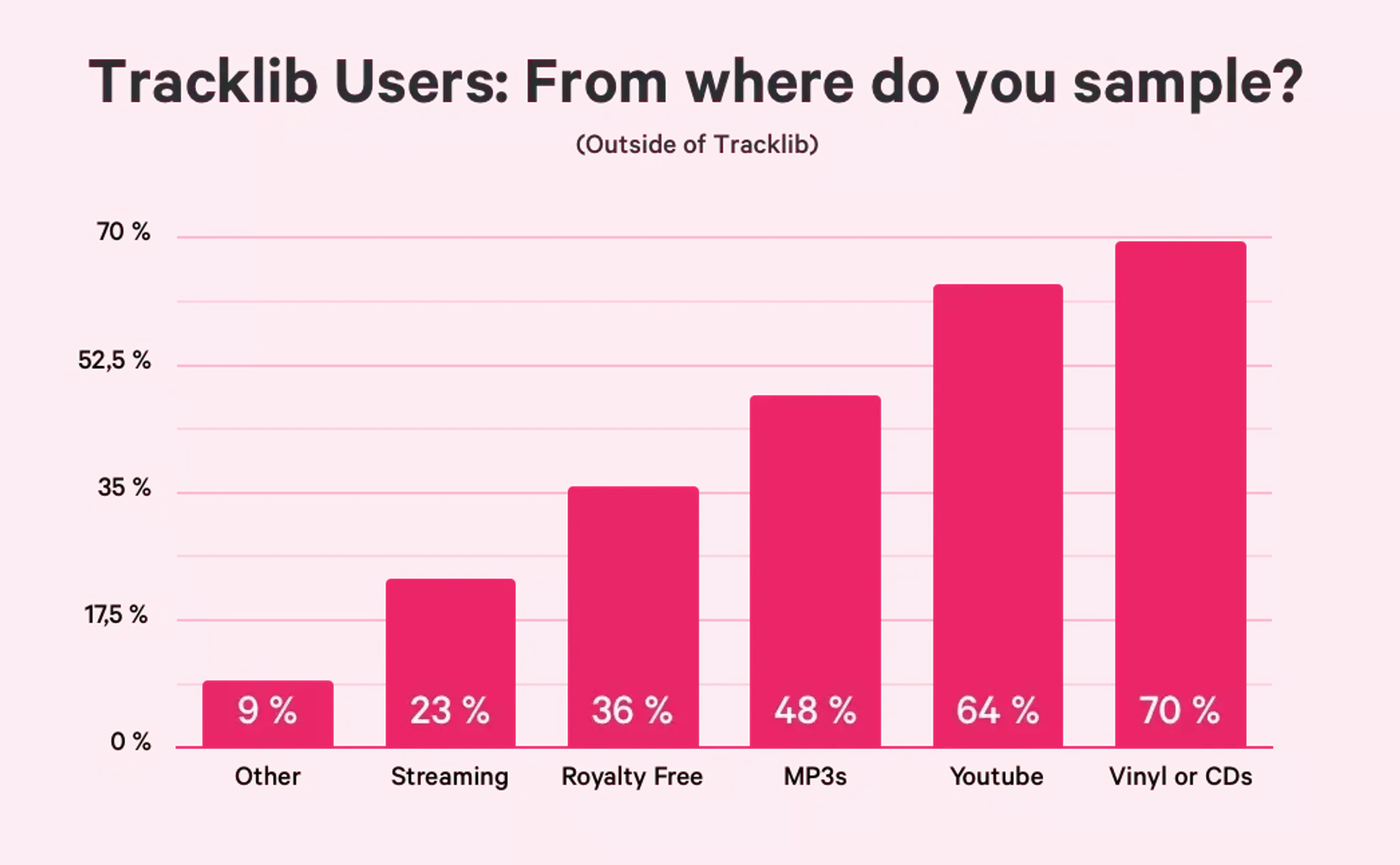 Tracklib Presents State of Sampling