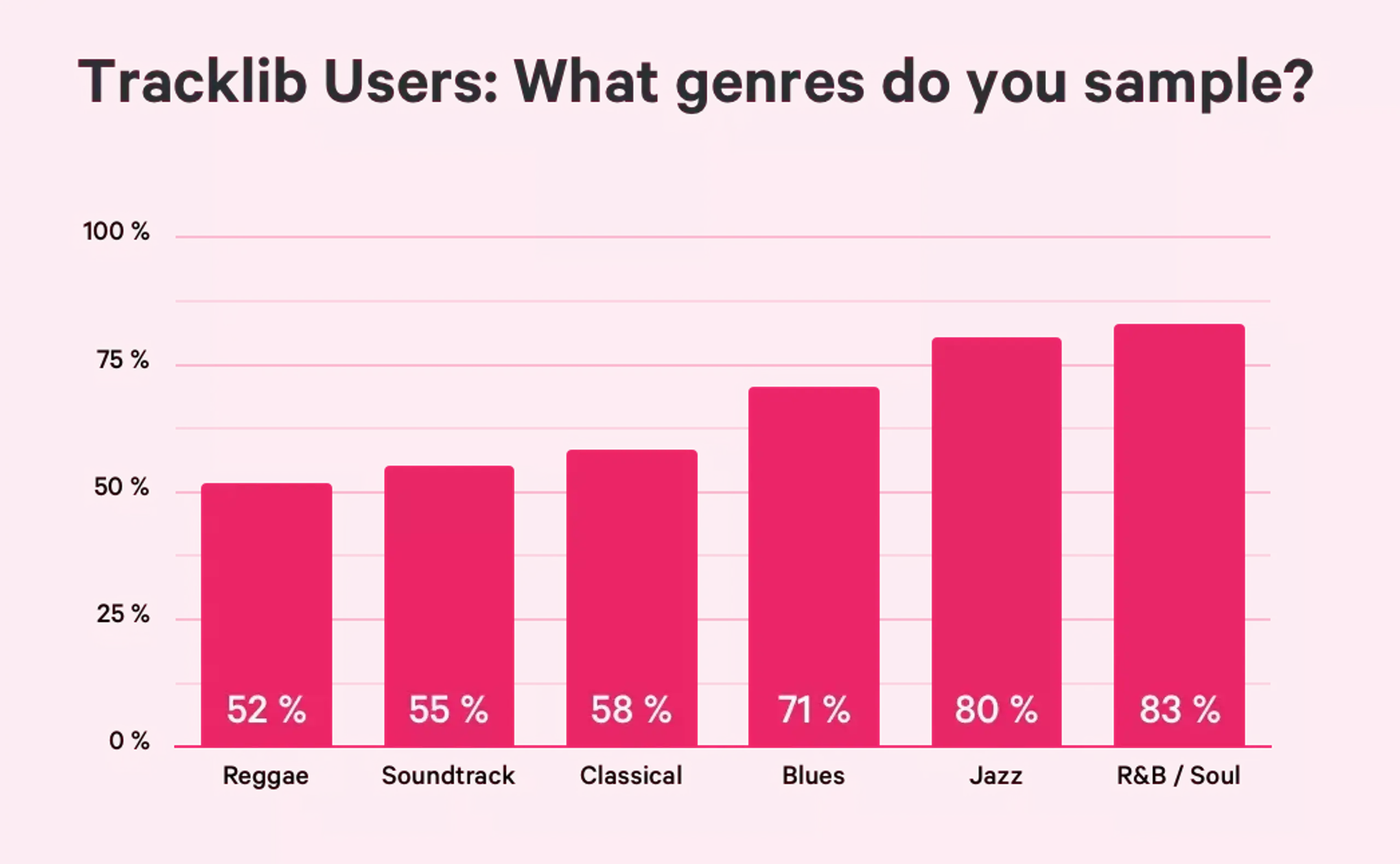tlstats_whatgenressample