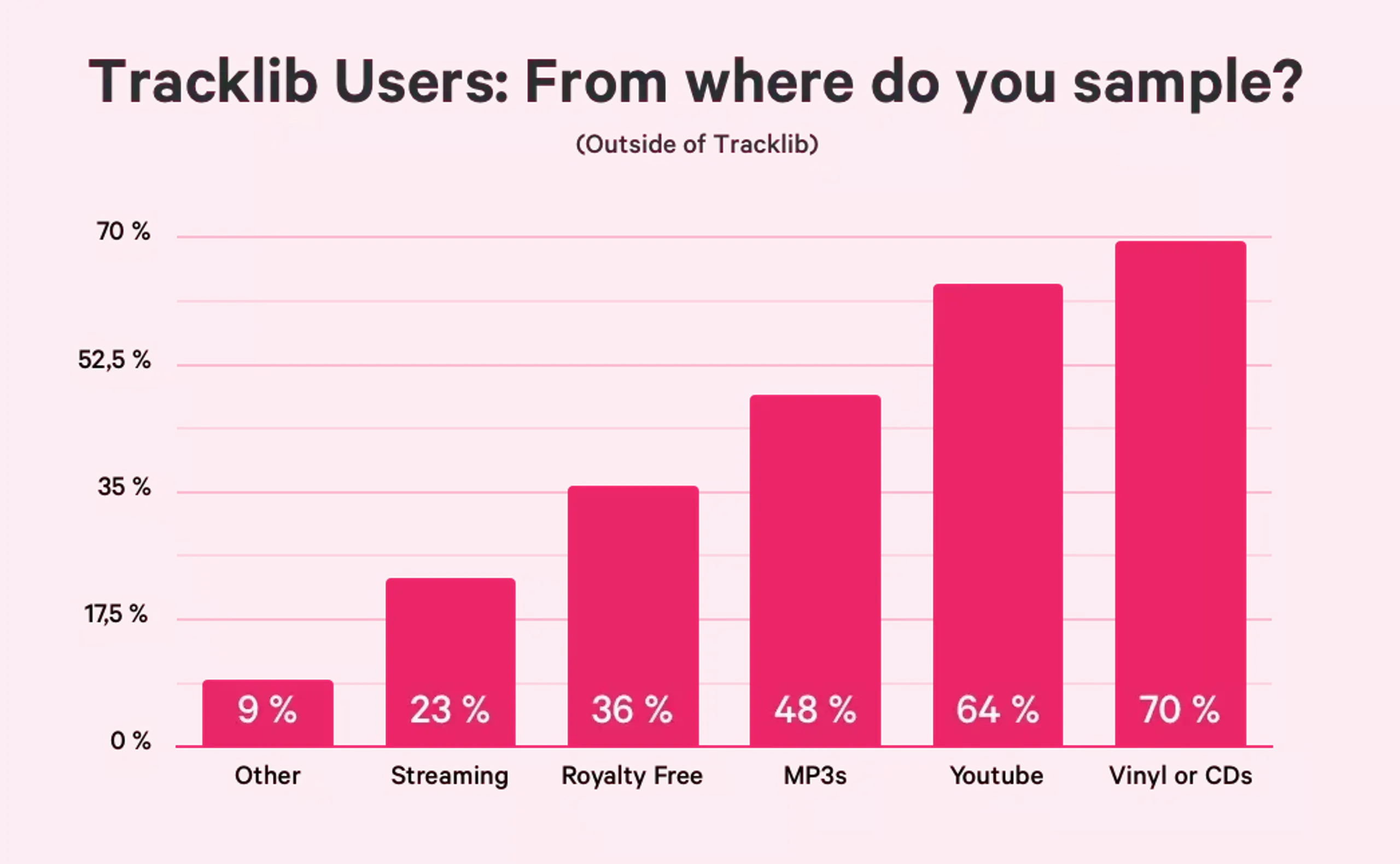 sources to sample music tracklib