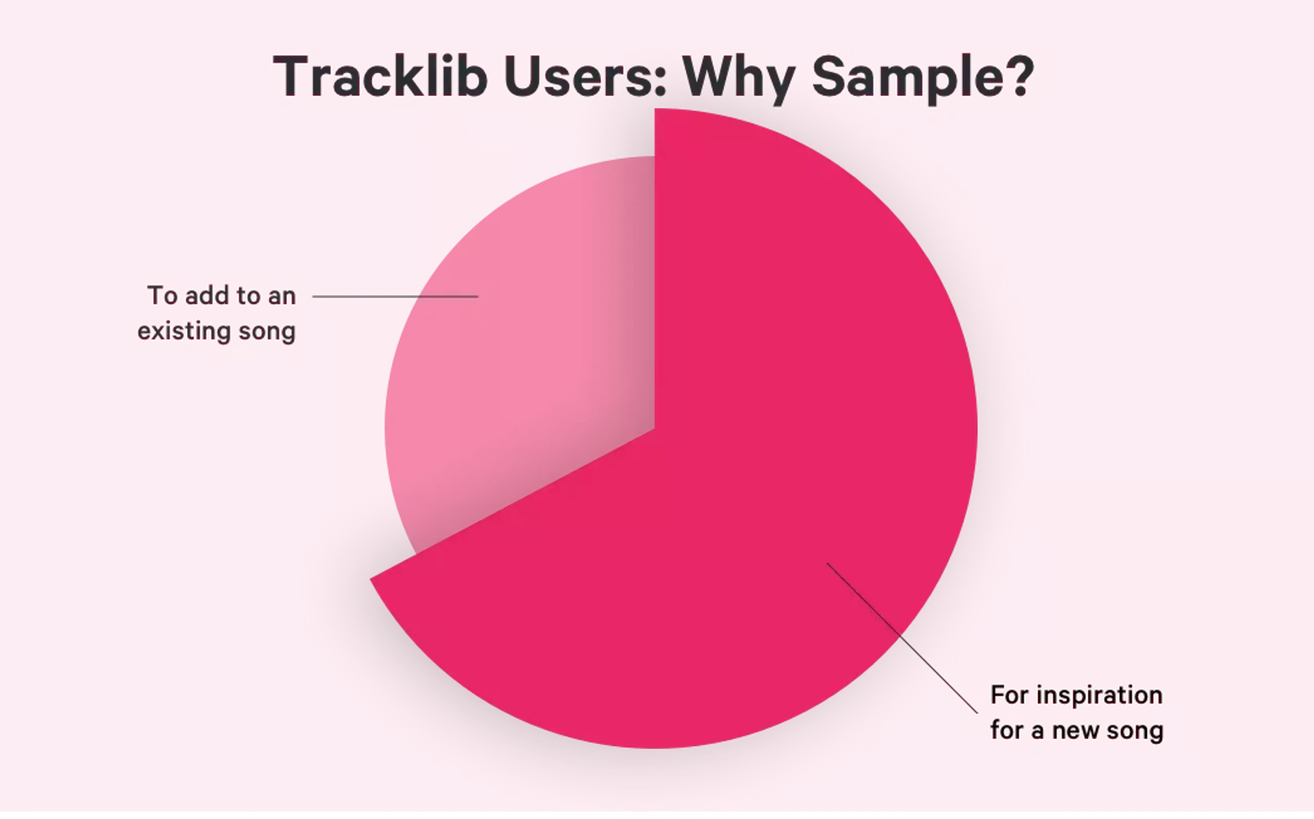 tlstats_whysample