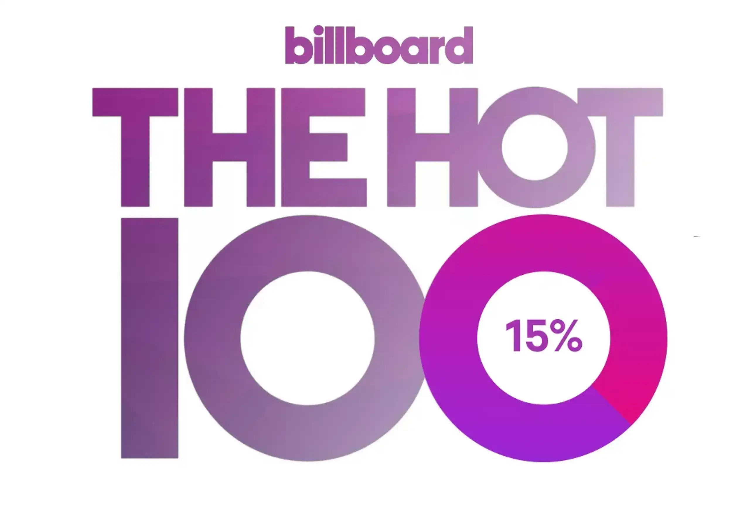Billboard Hot 100 Samples