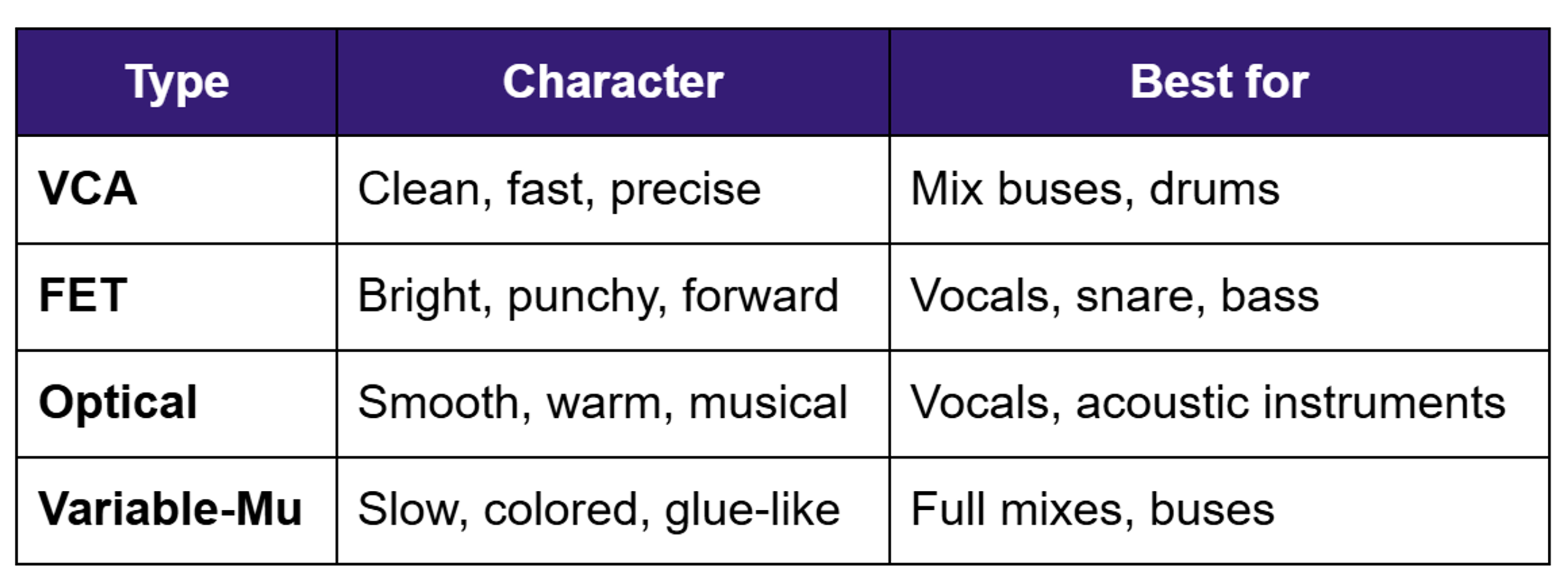 gain reduction