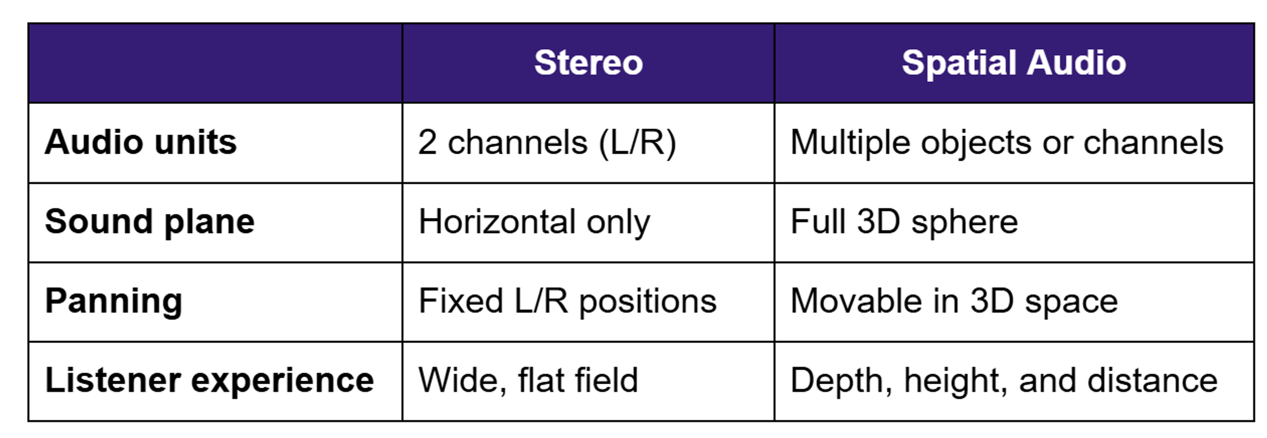 Spatial Audio