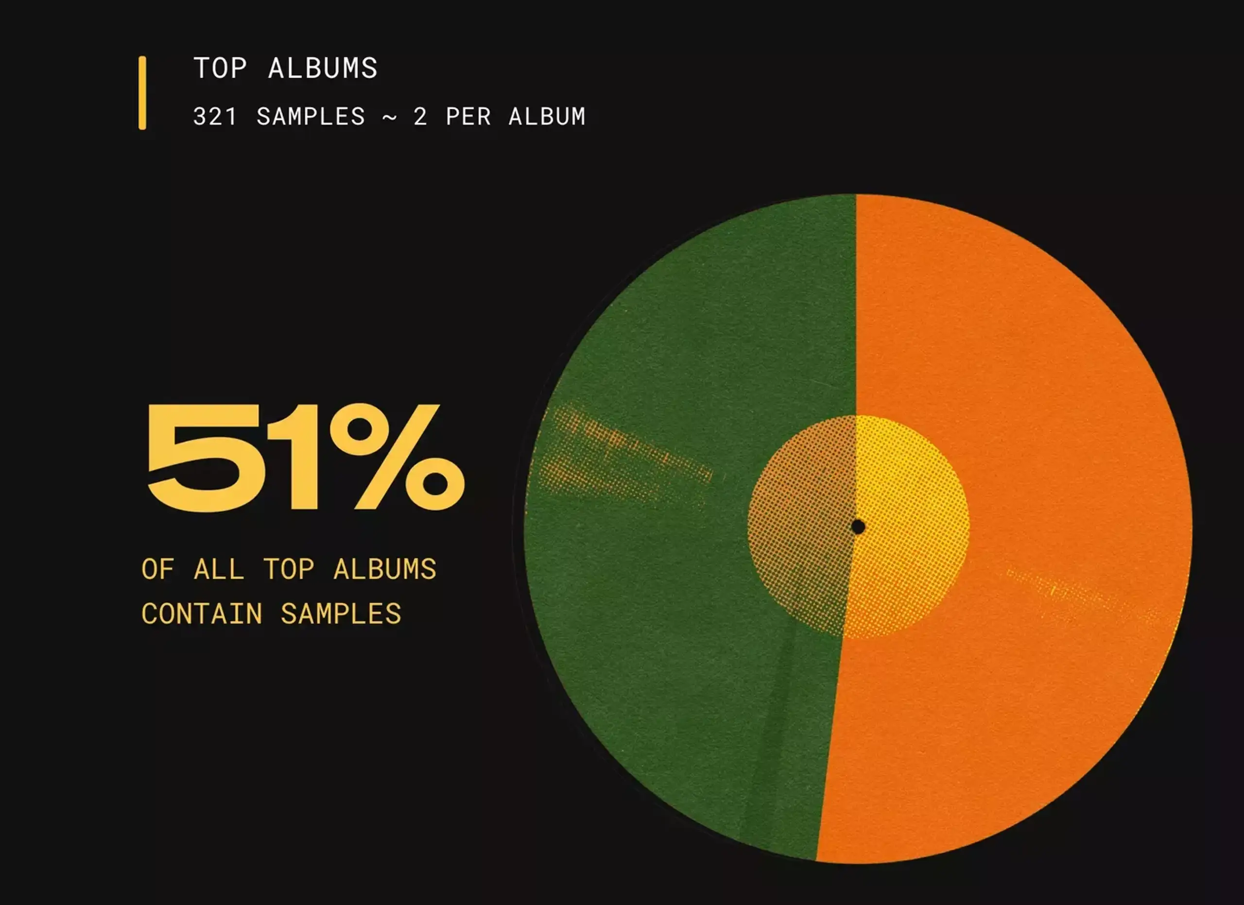 albums with samples billboard hits