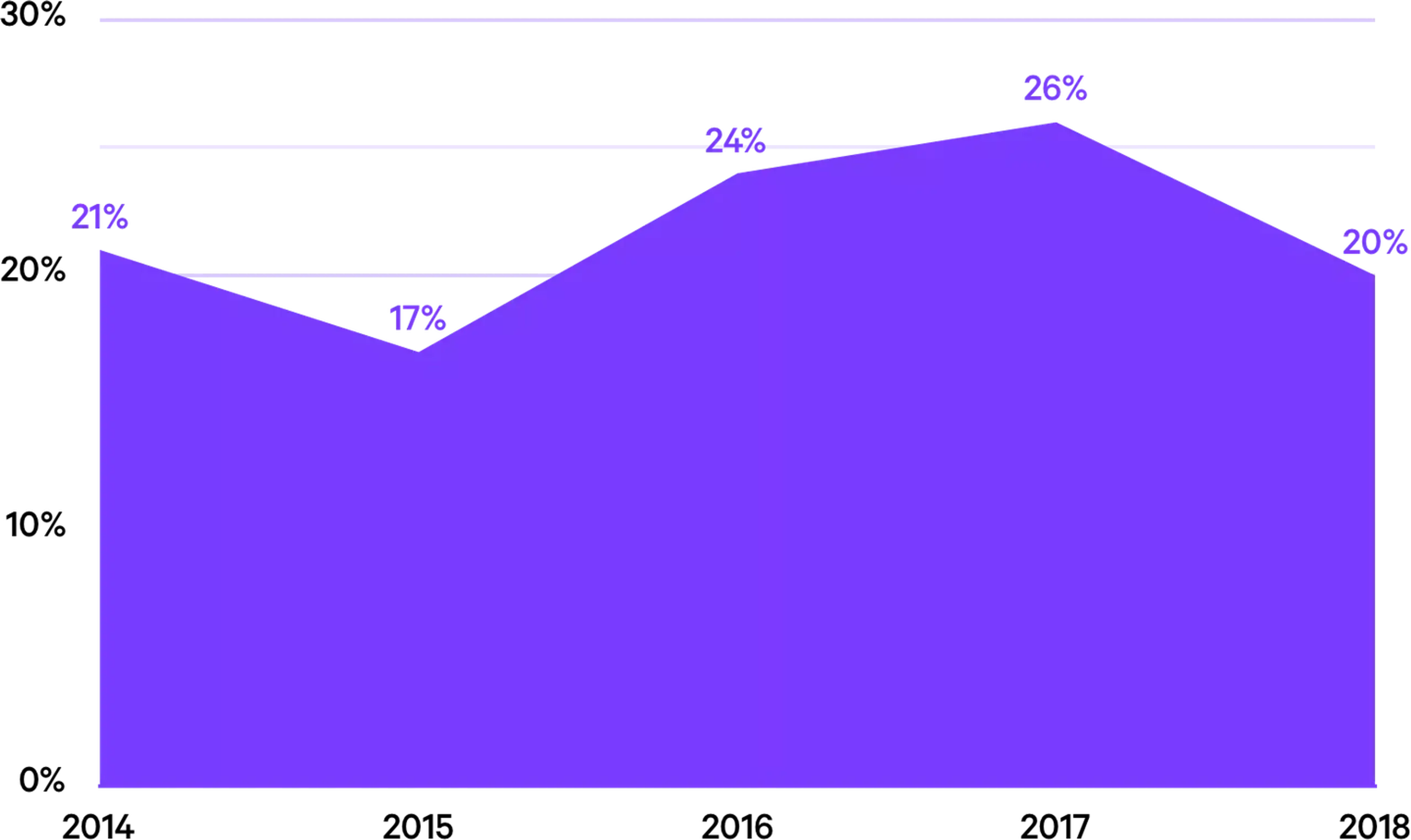 statschart_totalbyyear