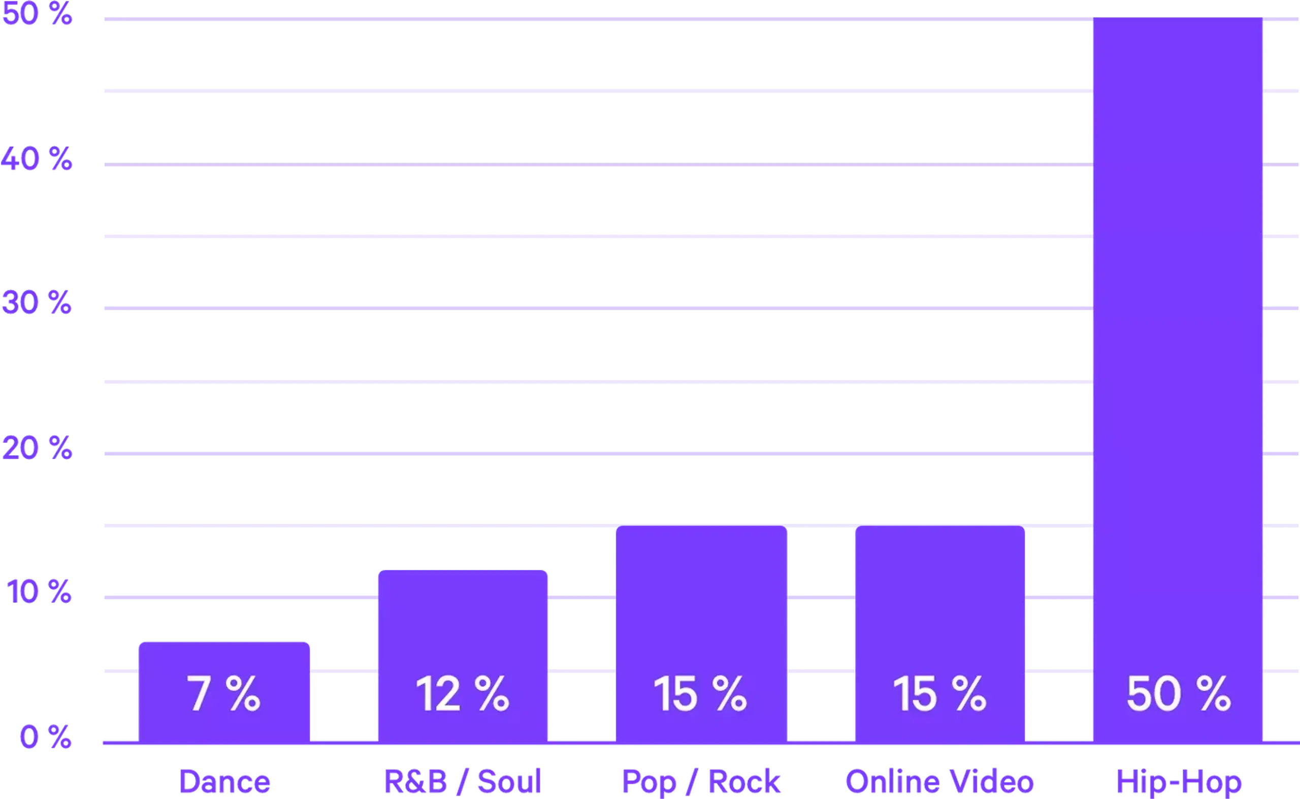 statschart_genressampled2