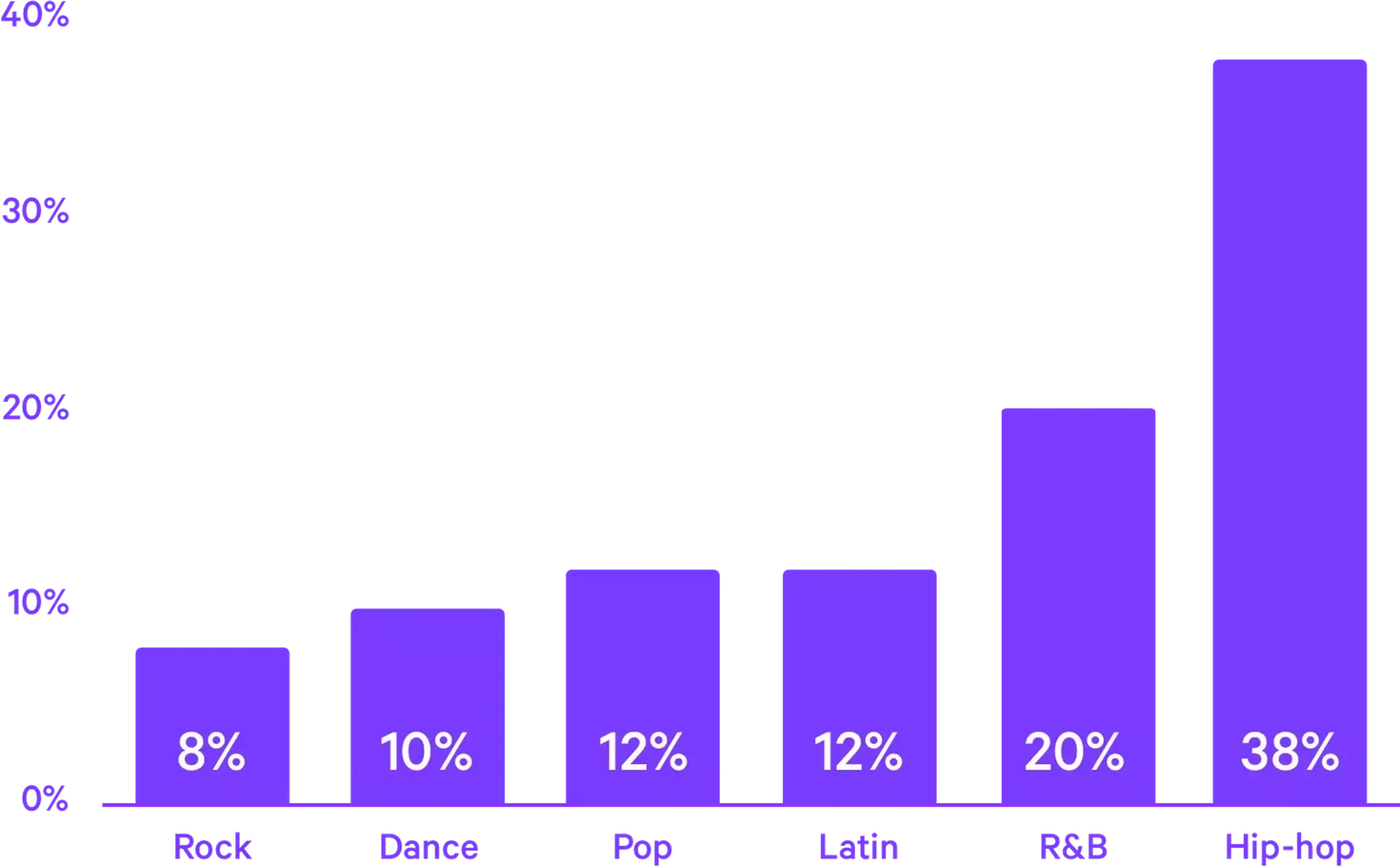 shatschart_genreswhosample
