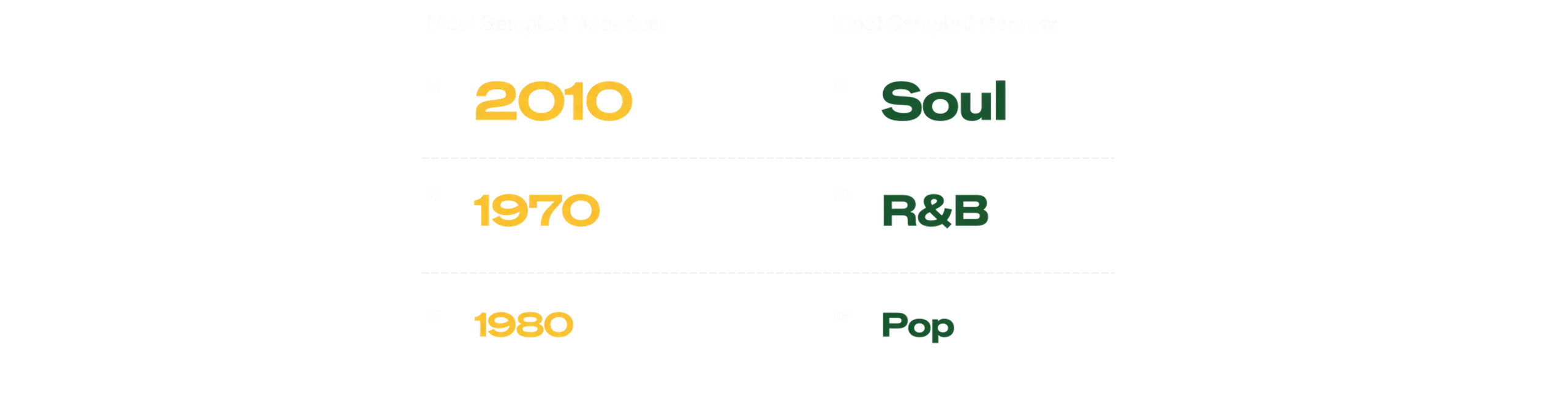 tracklib sampling decades