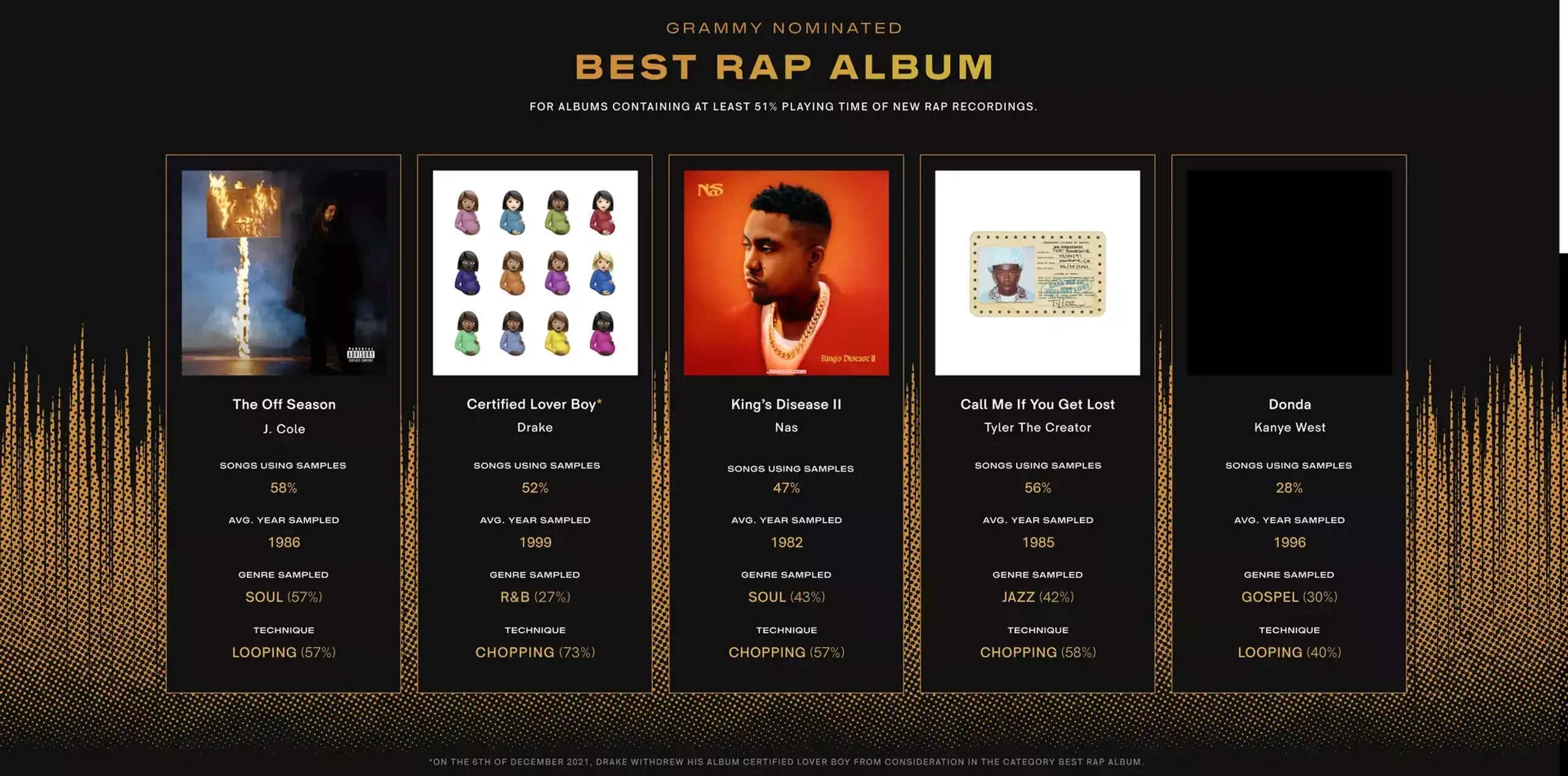 best rap albums samples
