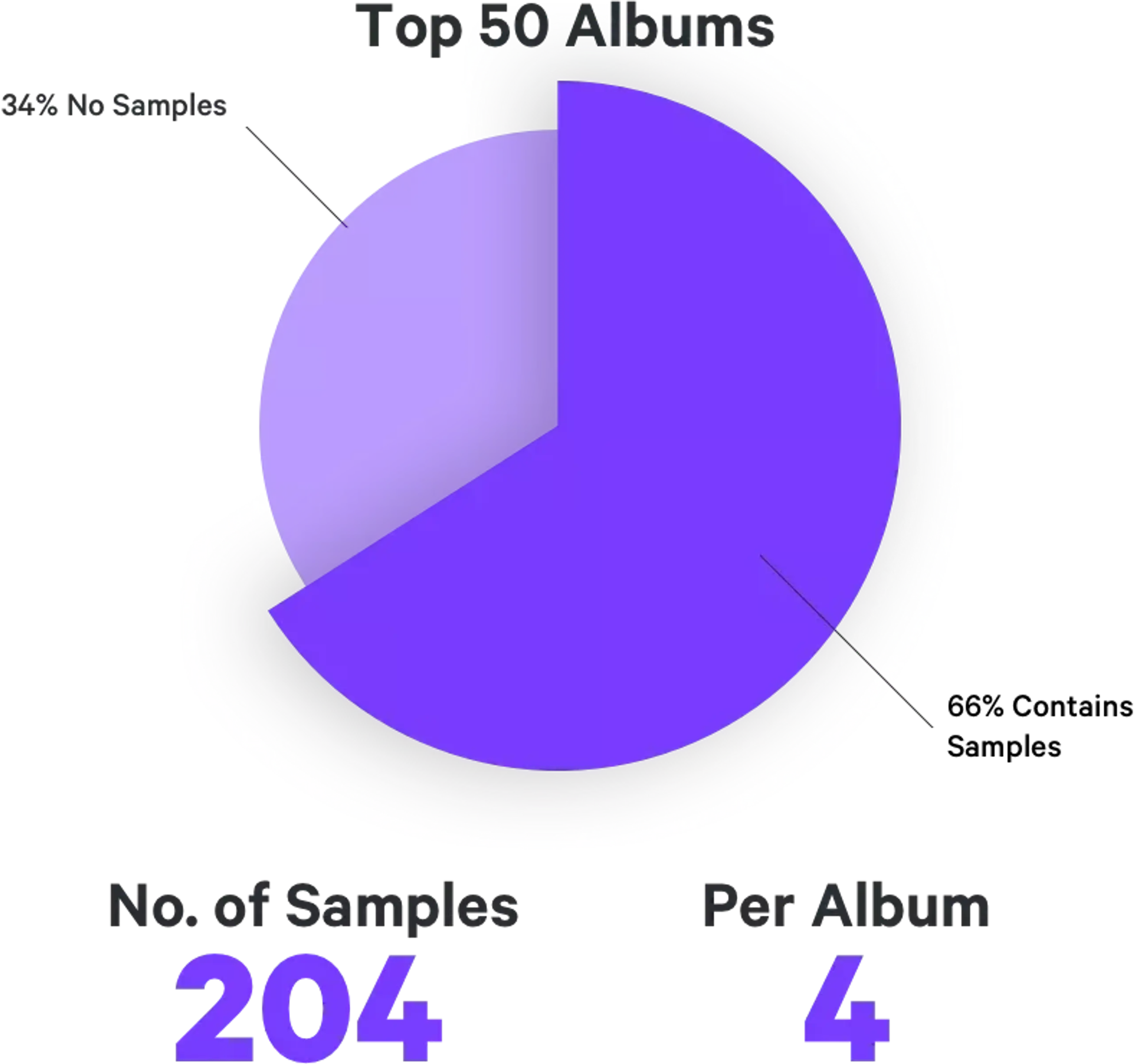 statschart_totalalbums