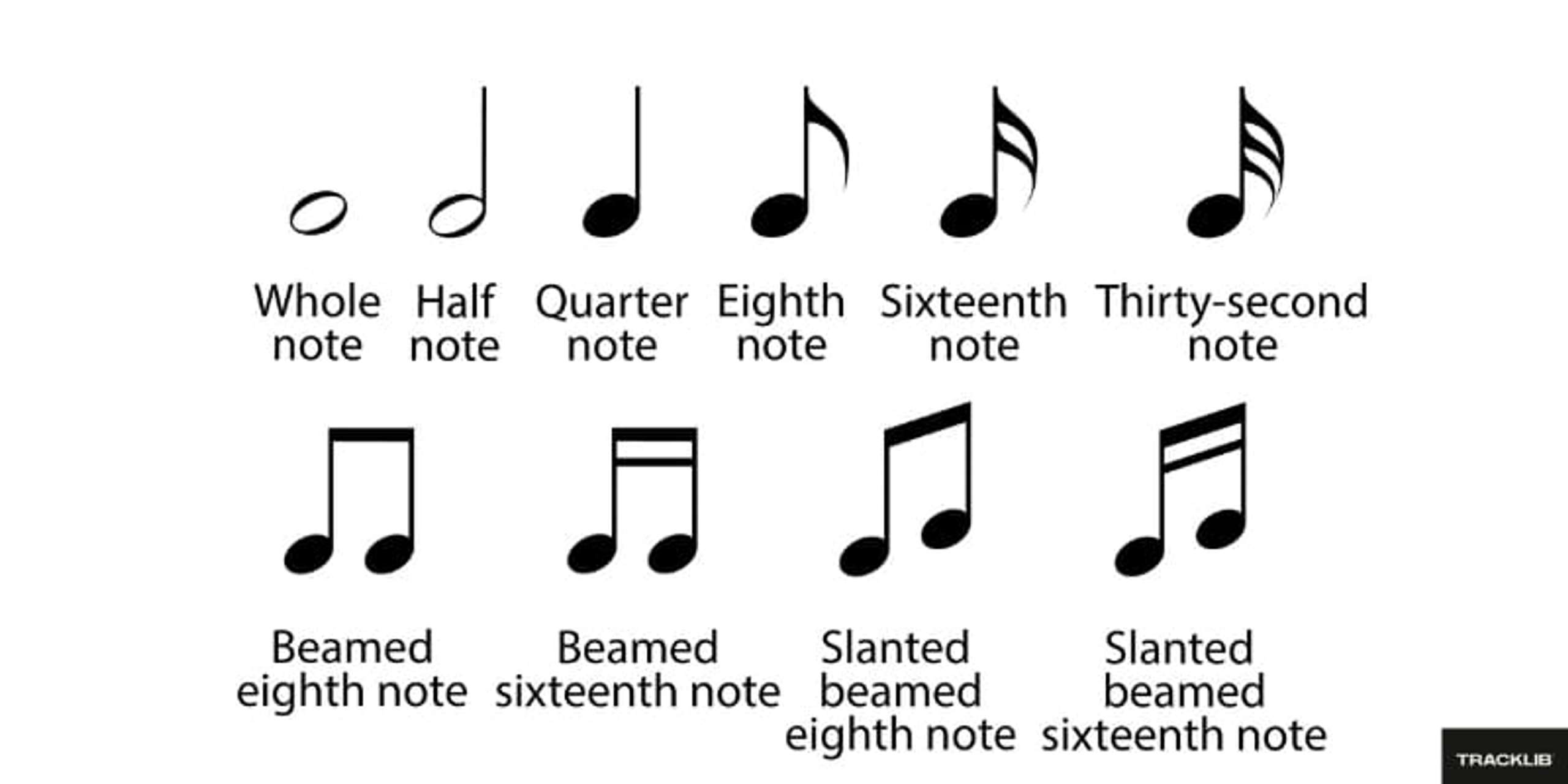 Note types and music symbols guide
