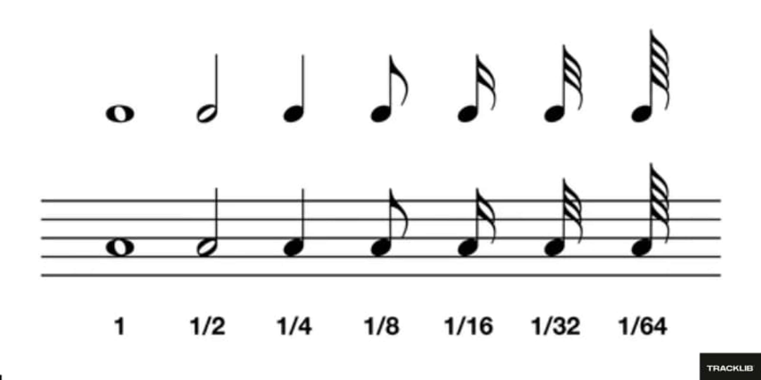 Note duration music symbols chart
